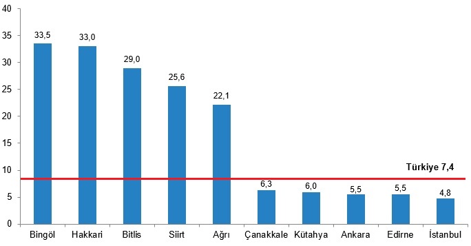 Siirt'te Kuralsızlık Yayaları Öldürüyor!