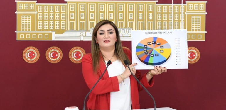 Milletvekilleri ve aktivistler hükümetin ev içi şiddet konusunda harekete geçmesini istiyor