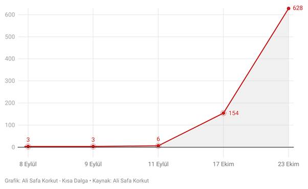 Bir Karartma Hikayesi: Rojin Kabaiş'in Ölümünde Şüphe, Haberinde Erişim Engeli